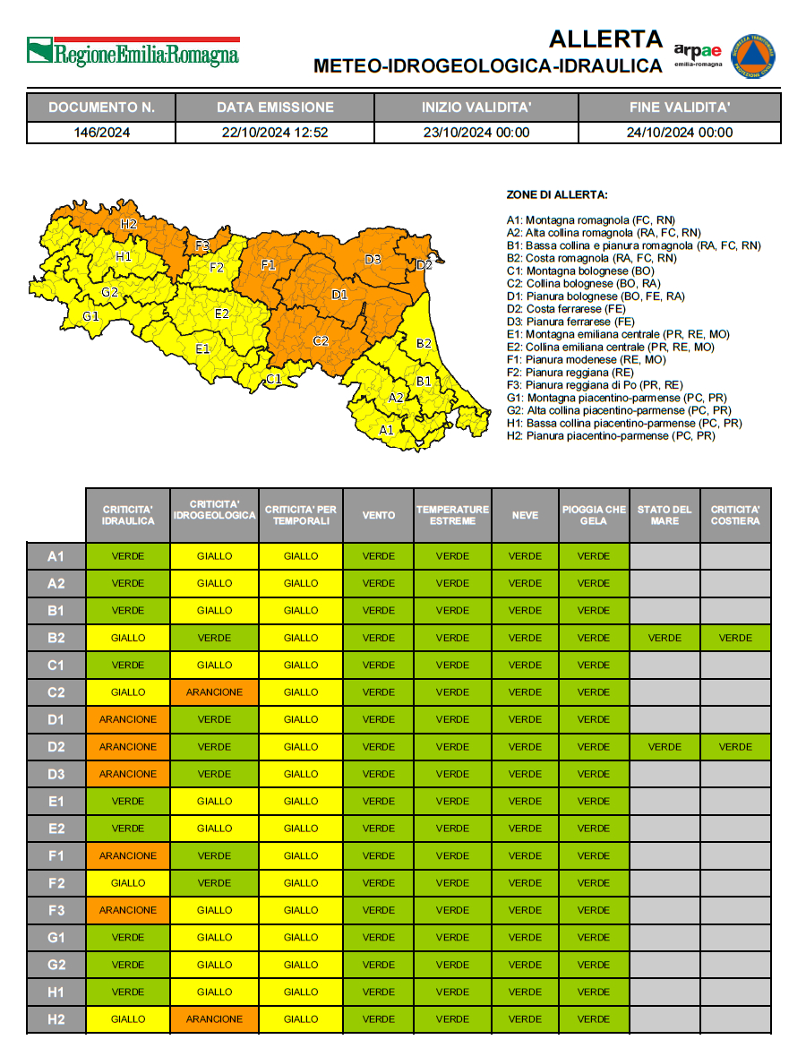 allerta 146-2024