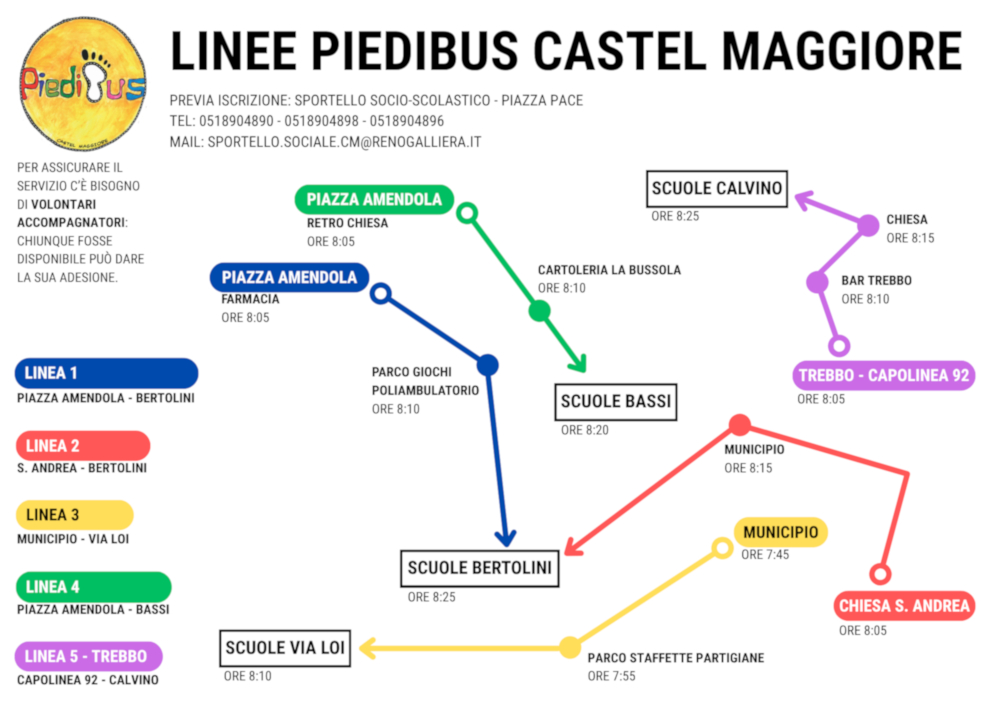 Mappa linee
